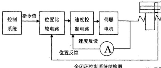 儋州蔡司儋州三坐标测量机