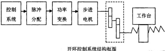 儋州蔡司儋州三坐标测量机